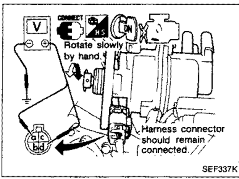 Illustration showing a distributor (crank angle sensor) being rotated slowly by hand with a tester (V) connected. Symbols indicate CONNECT and a hand rotating the shaft. Notes 'Rotate slowly by hand.' and 'Harness connector should remain connected.'
