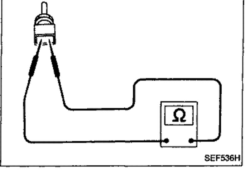Illustration of the engine temperature sensor with an ohmmeter (Ω) connected across its two terminals to check resistance.