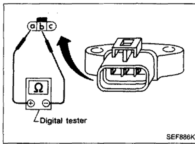 Illustration of the power transistor with its harness connector, and a digital tester (Ω) connected to check continuity between terminals ⓐ, ⓑ, ⓒ. Labelled 'Digital tester'.