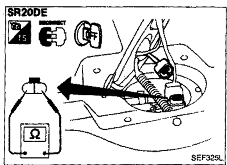 SR20DE fuel pump illustration showing the fuel pump harness connector being disconnected with CONNECT symbol and an ohmmeter (Ω) measuring resistance between terminals.