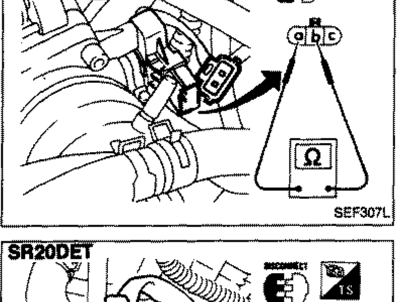 SR20DE throttle sensor illustration. Shows the throttle sensor harness connector being disconnected (DISCONNECT symbol), terminals ⓐ, ⓑ, ⓒ, and an ohmmeter (Ω) connected to check resistance while opening the throttle valve manually.