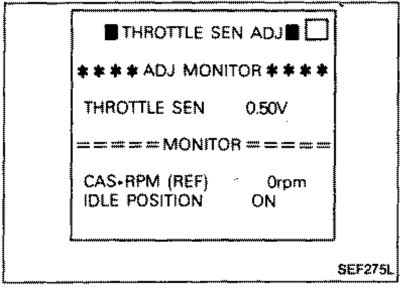 CONSULT screen capture for THROTTLE SEN ADJ in WORK SUPPORT / ADJ MONITOR mode, showing THROTTLE SEN 0.50V, MONITOR CAS·RPM (REF) 0rpm, IDLE POSITION ON.
