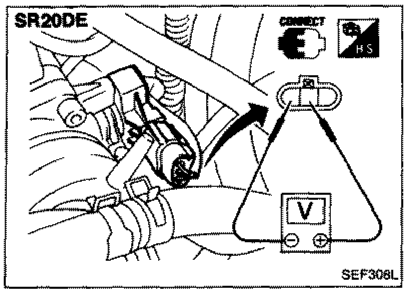 SR20DE throttle sensor adjustment illustration showing the harness connector reconnected (CONNECT symbol) and a voltmeter (V) measuring output voltage of the throttle sensor.