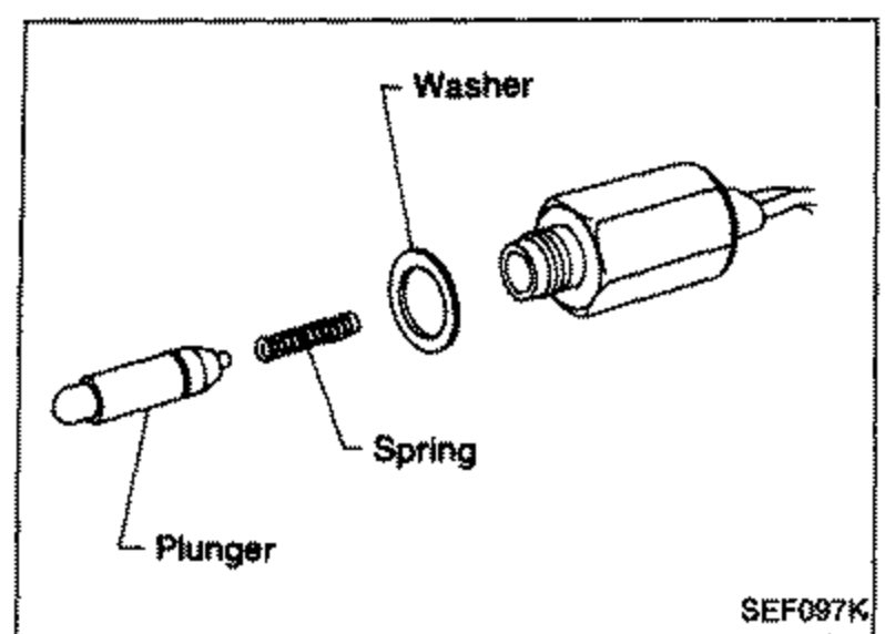 Exploded illustration of the F.I.C.D. solenoid valve showing the plunger, spring and washer removed. Used to check plunger for seizing/sticking and check for broken spring. Labelled 'Washer', 'Spring', 'Plunger'.