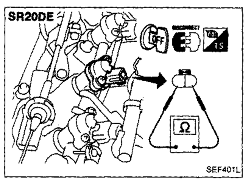 SR20DE injector illustration. Harness connector disconnected (DISCONNECT symbol); an ohmmeter (Ω) checks resistance between injector terminals.
