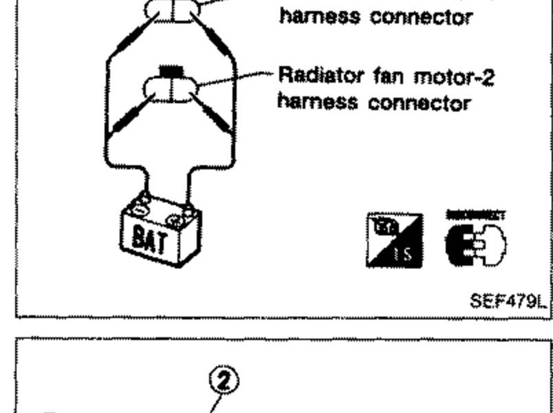 Radiator fan motor illustration. Shows radiator fan motor-1 and motor-2 harness connectors disconnected (DISCONNECT symbol); a battery (BAT) supplies voltage to the fan motor terminals to check operation. Labelled 'Radiator fan motor-1 harness connector' and 'Radiator fan motor-2 harness connector'.