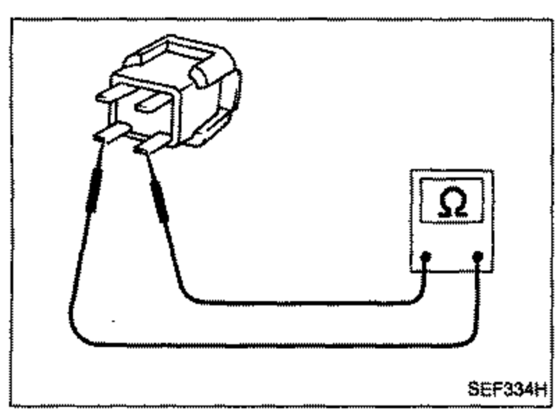 Resistor illustration. Shows the resistor harness connector and an ohmmeter (Ω) connected to check resistance between terminals ⓐ and ⓑ.