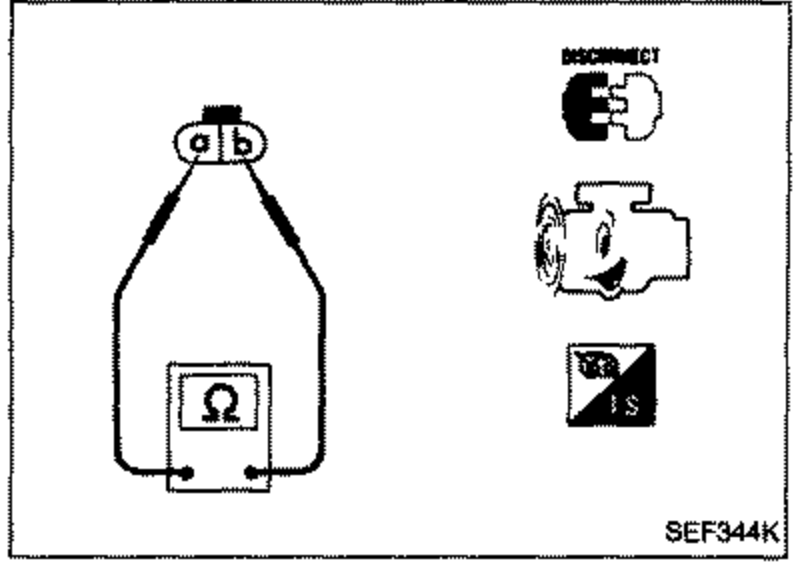 Power steering oil pressure switch illustration. Harness connector disconnected (DISCONNECT symbol), terminals ⓐ, ⓑ, and an ohmmeter (Ω) checks continuity between terminals ⓐ and ⓑ.