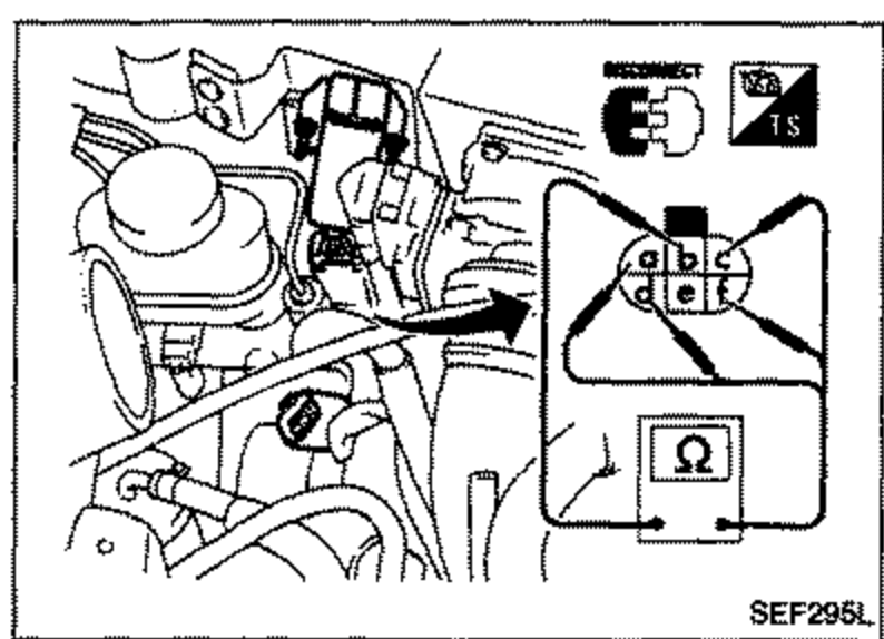 Dropping resistor illustration. Shows the harness connector disconnected (DISCONNECT symbol), multiple terminals ⓐ–ⓕ, and an ohmmeter (Ω) checking resistance between terminal pairs.