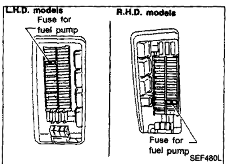 Fuse box illustrations for L.H.D. models and R.H.D. models showing the location of the fuse for the fuel pump in each layout. Labelled 'L.H.D. models', 'R.H.D. models', and 'Fuse for fuel pump'.