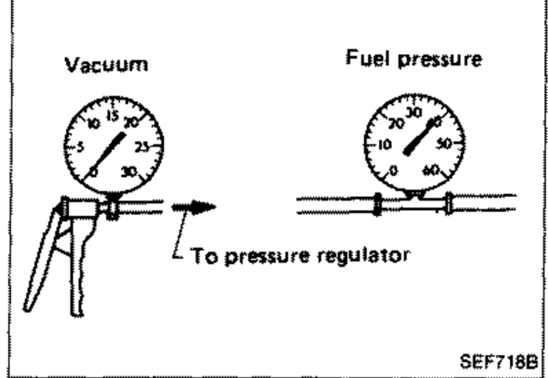 Diagram showing a variable vacuum source (hand vacuum pump) and a fuel pressure gauge connected to the pressure regulator. Labeled 'Vacuum', 'Fuel pressure', and 'To pressure regulator'.