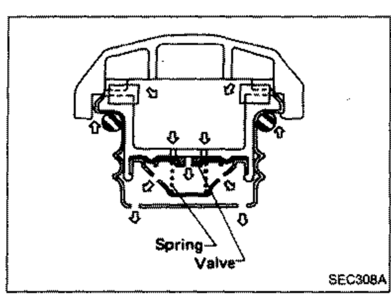 Cutaway of the fuel tank vacuum relief valve (fuel filler cap). Shows internal spring and valve with air-flow arrows. Labeled 'Spring' and 'Valve'.