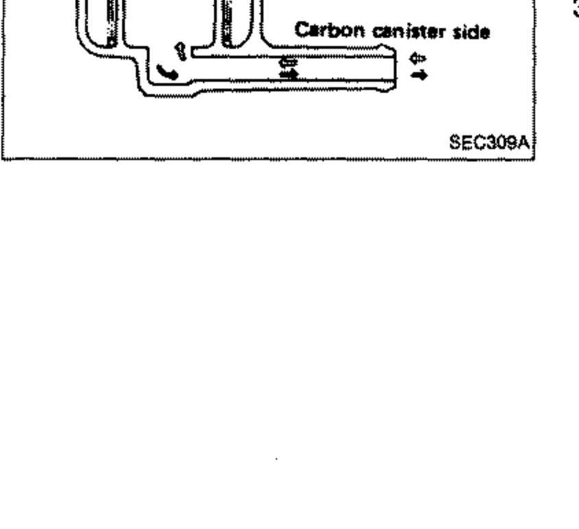 Cutaway of the fuel check valve showing internal springs and valve passages. Labeled 'Fuel tank side' and 'Carbon canister side'. Legend: open arrow = Air, solid arrow = Fuel vapor.