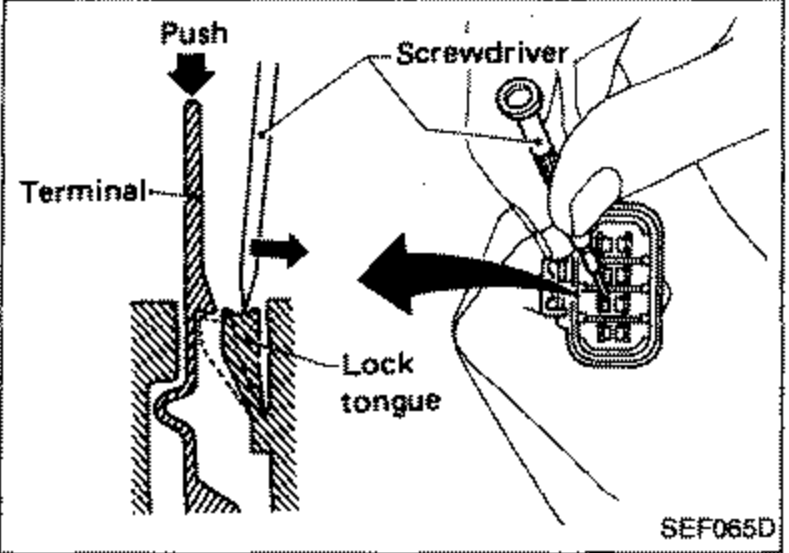 Cross-section of the connector showing a small screwdriver tilting the lock tongue while pushing out the terminal. Labels: 'Push', 'Screwdriver', 'Terminal', 'Lock tongue'. Arrows show the screwdriver push direction and terminal extraction direction.