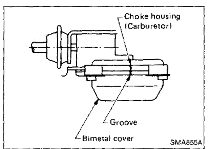 Choke housing (carburetor) showing the bimetal cover with its alignment groove. Labels: 'Choke housing (Carburetor)', 'Groove', 'Bimetal cover'.