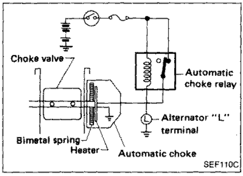Schematic of the automatic choke heater circuit showing choke valve, automatic choke relay, alternator 'L' terminal, bimetal spring, heater, and automatic choke. Lines depict the source wiring connections.