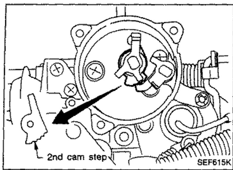 Top view of carburetor throttle linkage with an arrow pointing to the 2nd cam step of the fast idle cam. Label: '2nd cam step'.