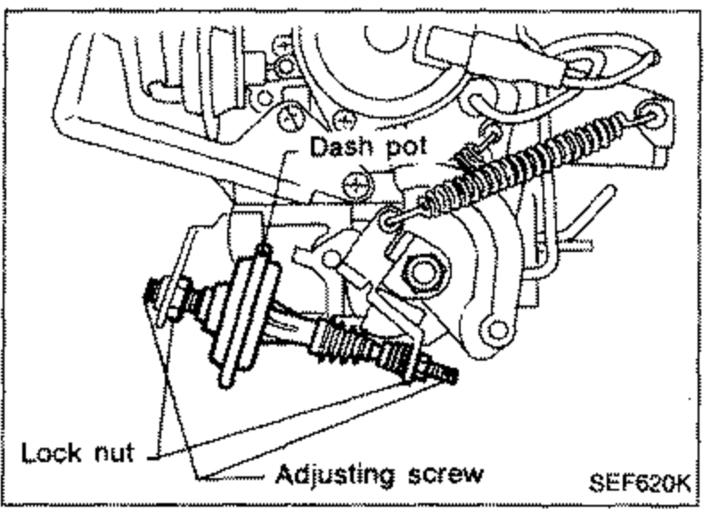 Carburetor view showing the dash pot assembly. Callouts point to the 'Dash pot' (upper), 'Lock nut' (lower left), and 'Adjusting screw' (lower center).