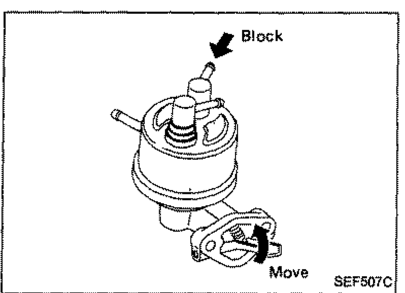 Fuel pump being inspected by hand. Callout 'Block' with an arrow points to the inlet port being blocked by a finger; callout 'Move' indicates moving the pump arm/lever.