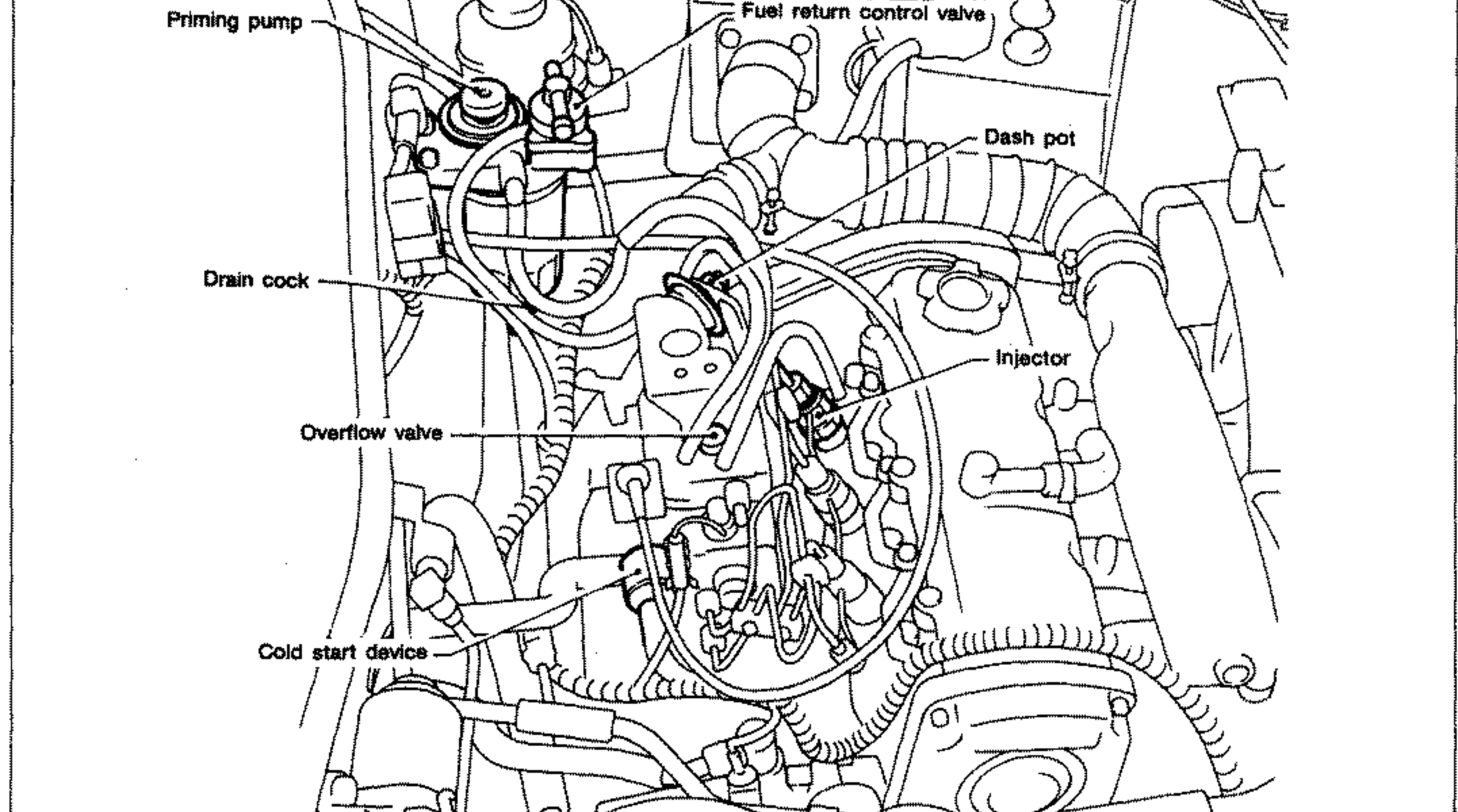 Photo-style illustration of the diesel injection pump installed on the engine, with leader lines to the priming pump, fuel return control valve, dash pot, drain cock, overflow valve, injector, and cold start device.