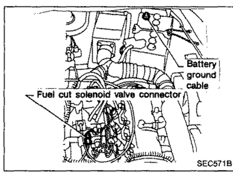 Engine bay view showing the fuel cut solenoid valve connector and the battery ground cable, with leader lines pointing to each.