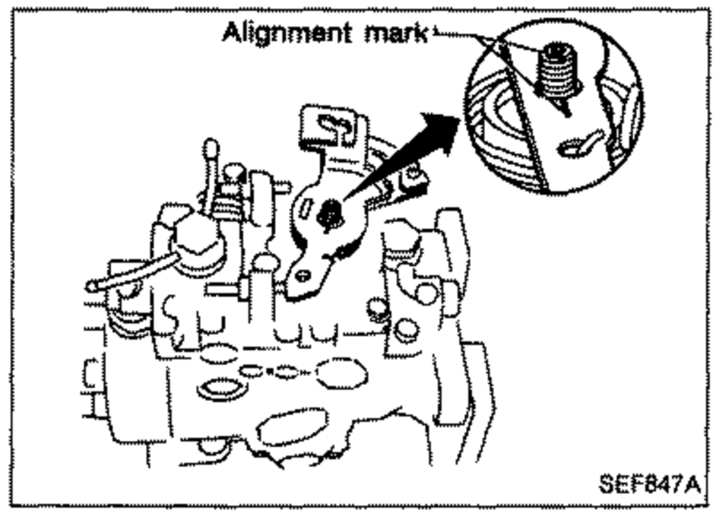 Top of pump with the control lever and control shaft, an enlarged inset circle showing 'Alignment mark' and an arrow indicating where to draw the alignment marks.