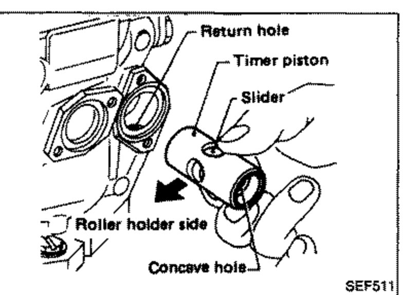 Timer piston and slider installation, shown as a unit. Callouts label 'Return hole', 'Timer piston', 'Slider', 'Roller holder side' and 'Concave hole'. An arrow indicates orientation of the slider hole toward the roller holder.