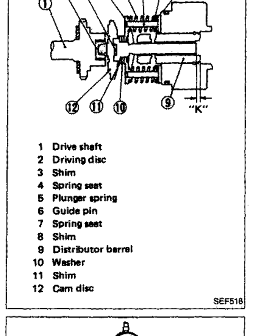 Cross-section diagram of plunger assembly for measuring dimension "K", with numbered callouts 1-12: 1 Drive shaft, 2 Driving disc, 3 Shim, 4 Spring seat, 5 Plunger spring, 6 Guide pin, 7 Spring seat, 8 Shim, 9 Distributor barrel, 10 Washer, 11 Shim, 12 Cam disc. Dimension "K" is marked.