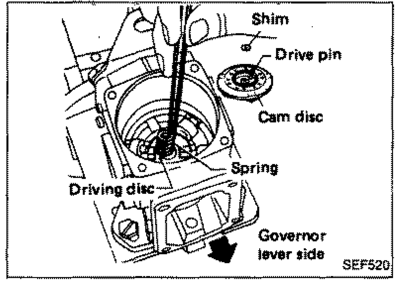Driving disc assembly showing installation of spring and cam disc. Labels: Shim, Drive pin, Cam disc, Spring, Driving disc, Governor lever side.