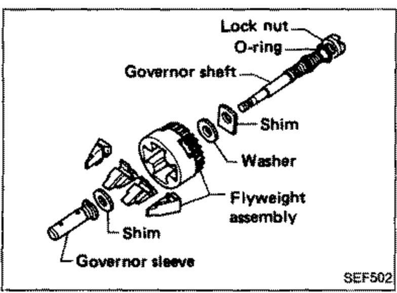 Flyweight assembly attachment showing governor shaft. Labels: Lock nut, O-ring, Governor shaft, Shim, Washer, Flyweight assembly, Shim, Governor sleeve.