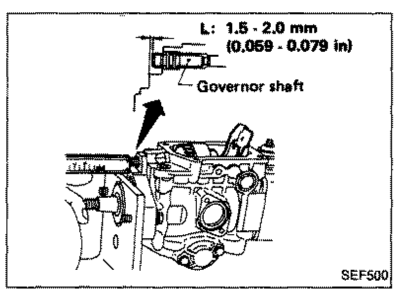 Close-up showing dimension 'L' on the governor shaft. Labels read 'L: 1.5 - 2.0 mm (0.059 - 0.079 in)' and 'Governor shaft' with an arrow pointing to the shaft.