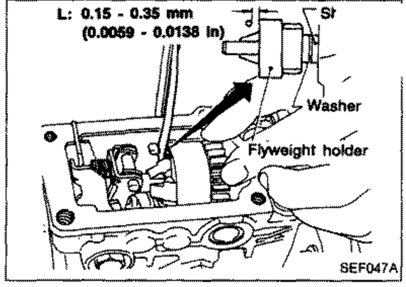Measurement of axial play of flyweight holder. Labels read 'L: 0.15 - 0.35 mm (0.0059 - 0.0138 in)', 'Sh[?]' (washer/shim), 'Washer', and 'Flyweight holder' with arrows pointing to the respective parts.