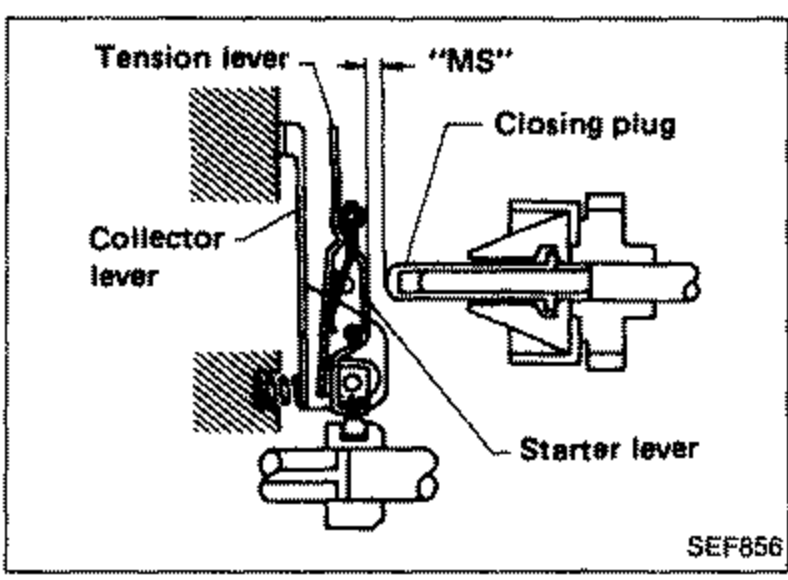 Measurement of dimension 'MS'. Labels identify 'Tension lever', '"MS"', 'Closing plug', 'Collector lever', and 'Starter lever' with leader lines pointing to each component inside the pump.