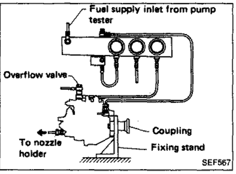 Schematic of the injection pump connected to the pump tester. Labels: 'Fuel supply inlet from pump tester', 'Overflow valve', 'To nozzle holder', 'Coupling', 'Fixing stand', showing piping connections to the test bench.