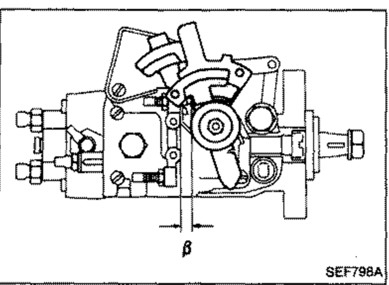 Injection pump showing the maximum speed adjusting screw and angle 'β' between levers; 'β' label with a dimension marker at the lower part of the pump.