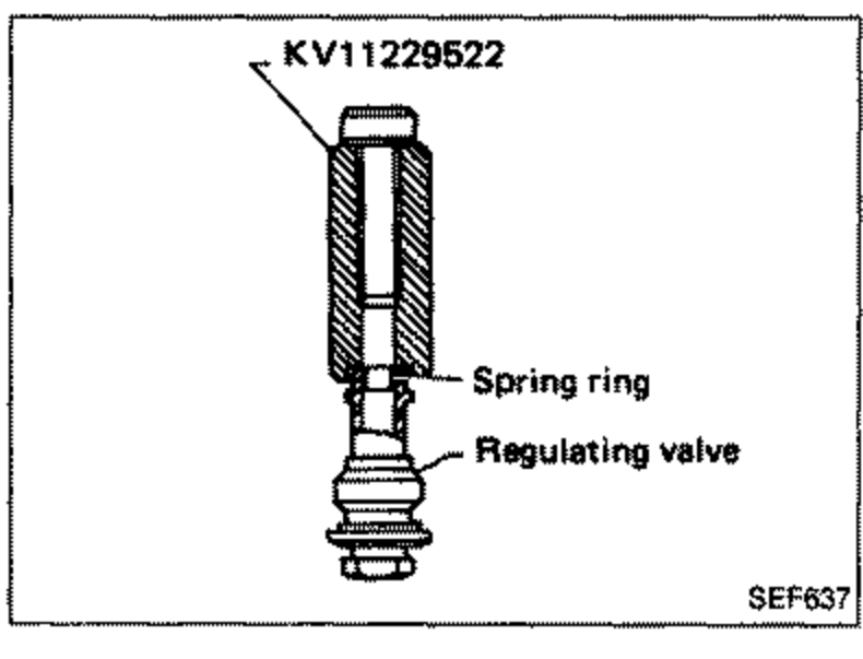 Illustration of the regulating valve assembly with Tool KV11229522. Labels point to 'Spring ring' and 'Regulating valve'.