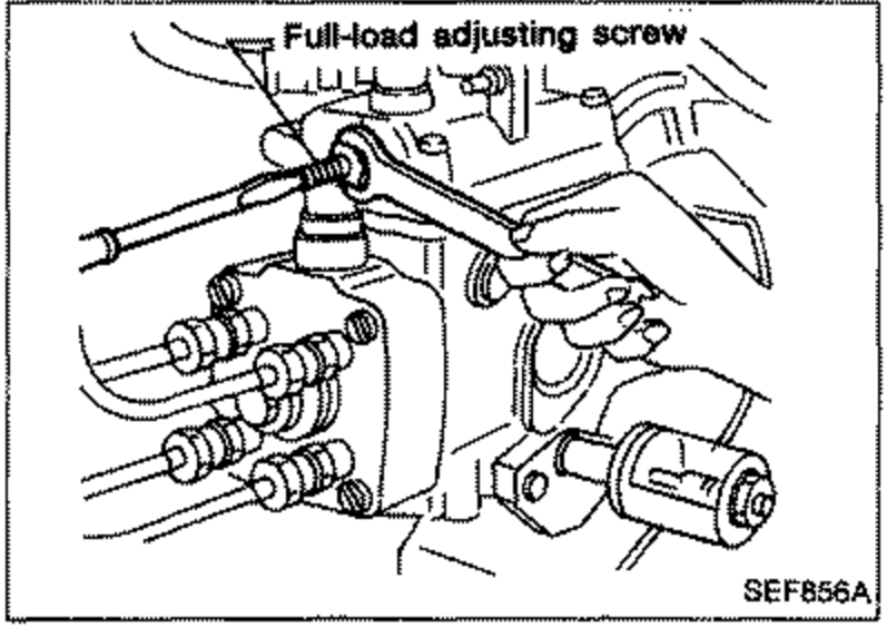 Illustration of the injection pump showing the full-load adjusting screw. Label 'Full-load adjusting screw' points to the screw on the pump.