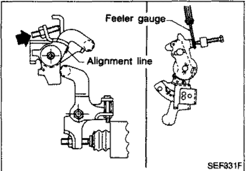 Illustration of the cold start device showing a feeler gauge inserted between idle adjusting screw and control lever, and the alignment line on the fast idle control lever.
