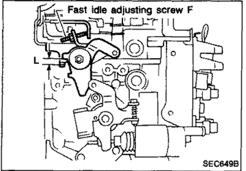Illustration showing the fast idle adjusting screw F and clearance L on the injection pump, with the dimension L marked.