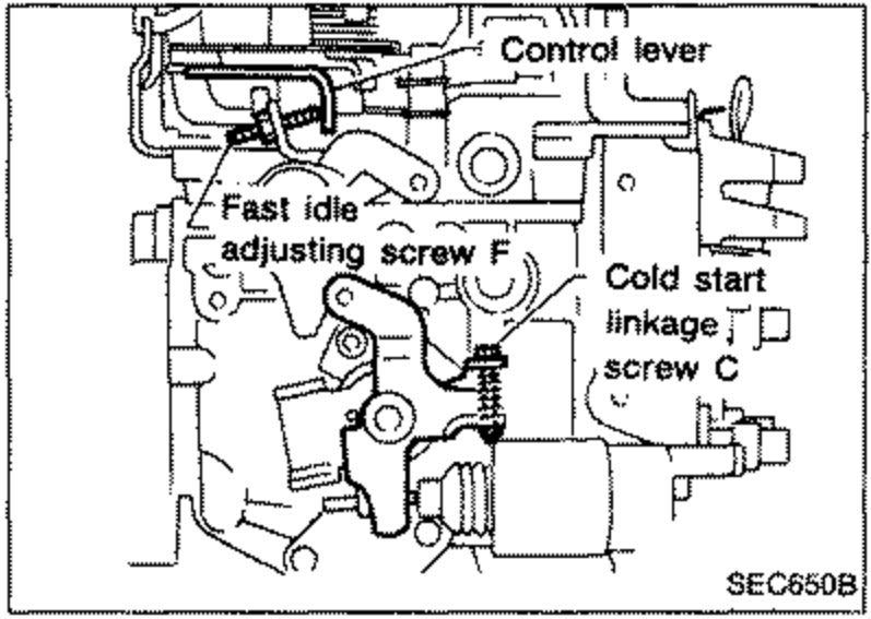 Illustration of the injection pump linkage showing control lever, fast idle adjusting screw F, and cold start linkage screw C, with callouts labelling each.