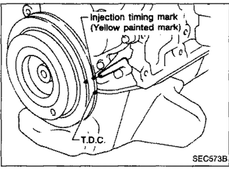 Illustration of the crankshaft pulley / timing gear showing the injection timing mark (yellow painted mark) and the T.D.C. mark for setting No. 1 piston on compression stroke.