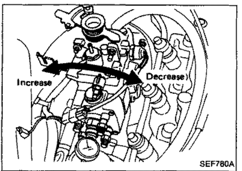 Illustration of the injection pump body showing arrows for turning pump body to Increase or Decrease plunger lift (away from / towards engine).