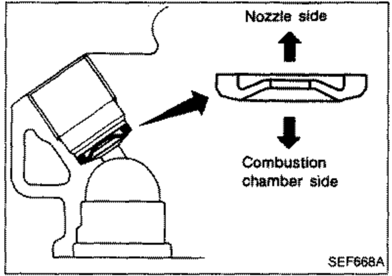 Illustration of an injection nozzle showing orientation: the upper portion labeled 'Nozzle side' and the lower portion labeled 'Combustion chamber side', with arrows indicating the nozzle direction and installation orientation.