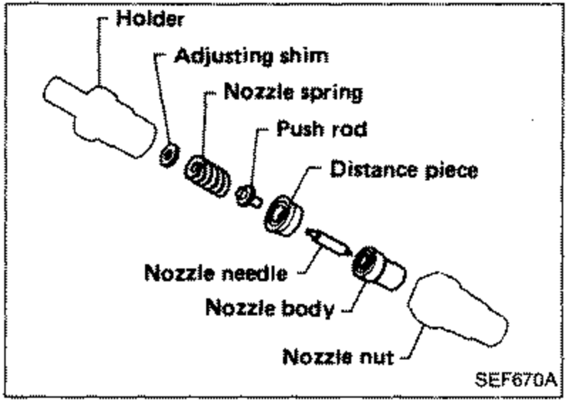Exploded view of the injection nozzle components arranged in order: Holder, Adjusting shim, Nozzle spring, Push rod, Distance piece, Nozzle needle, Nozzle body, and Nozzle nut.
