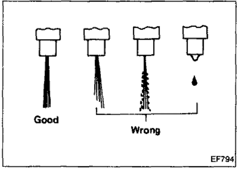 Two cross-section illustrations of injection nozzle tips comparing leakage conditions. Left tip labeled 'Good' shows a clean spray cone with no dripping. Right tip labeled 'Faulty' shows fuel droplets dripping from the nozzle tip and around the body.