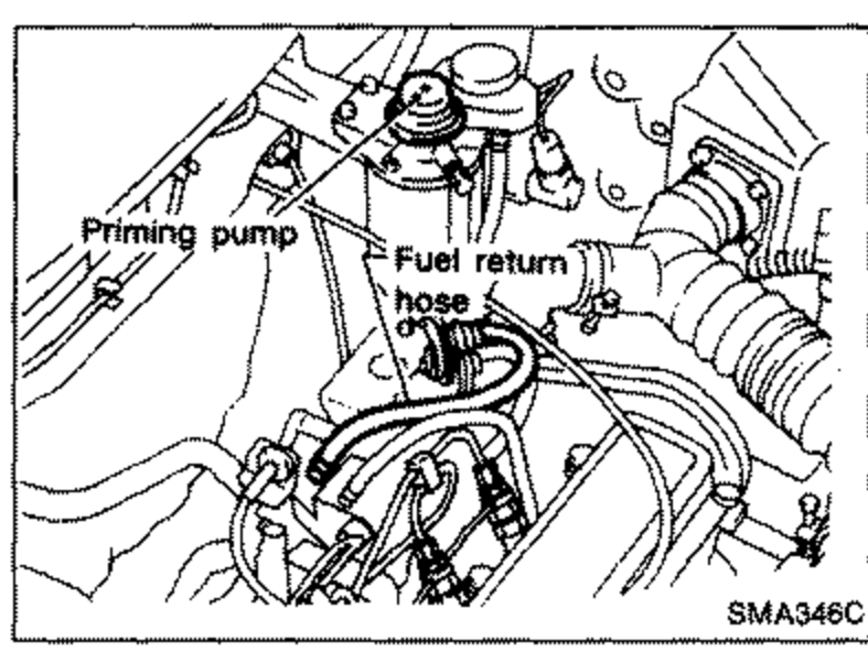 Engine compartment illustration showing the priming pump and fuel return hose location on the diesel fuel system. Labels point to 'Priming pump' and 'Fuel return hose'.