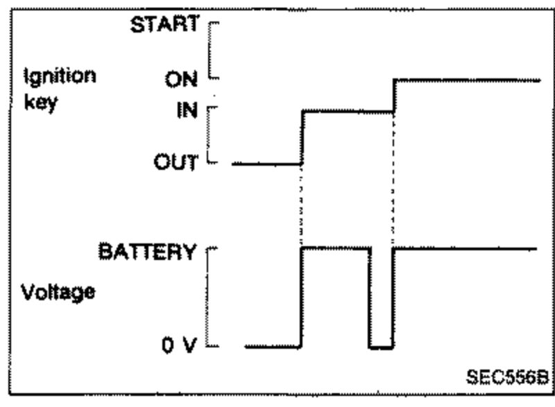 Timing chart for Quick-glow (Pre-glow) system. Rows: Ignition key (START/ON/IN/OUT) and Voltage (BATTERY / 0 V). Shows battery voltage for about 20 seconds when ignition switch turned ON 3+ seconds after key-in.