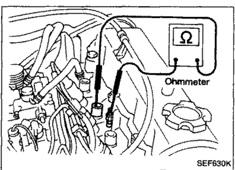 Photo of glow plug installed in the engine with an ohmmeter (Ω, labelled 'Ohmmeter') connected between the glow plug terminal and ground, checking glow plug continuity.