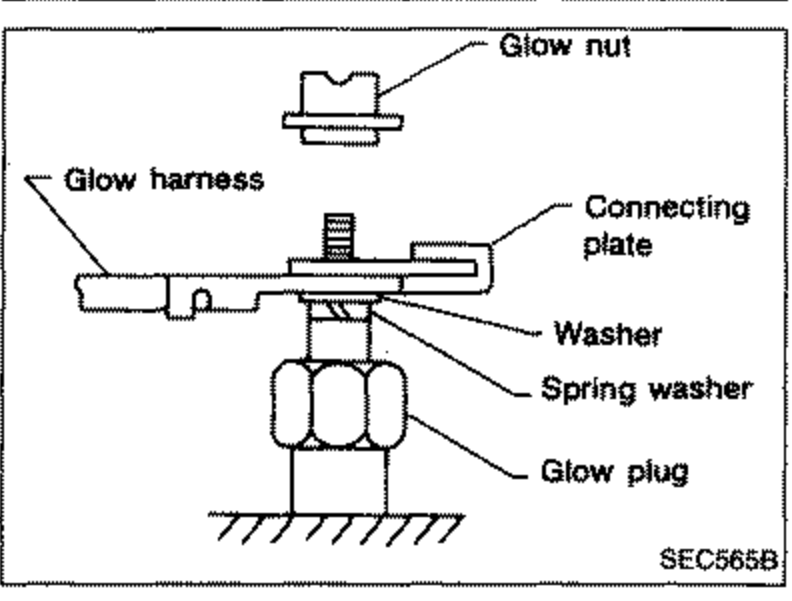 Cross-section/exploded illustration of the glow plug assembly stack: glow nut, glow harness, connecting plate, washer, spring washer, and glow plug, shown bolted to a ground/engine surface.