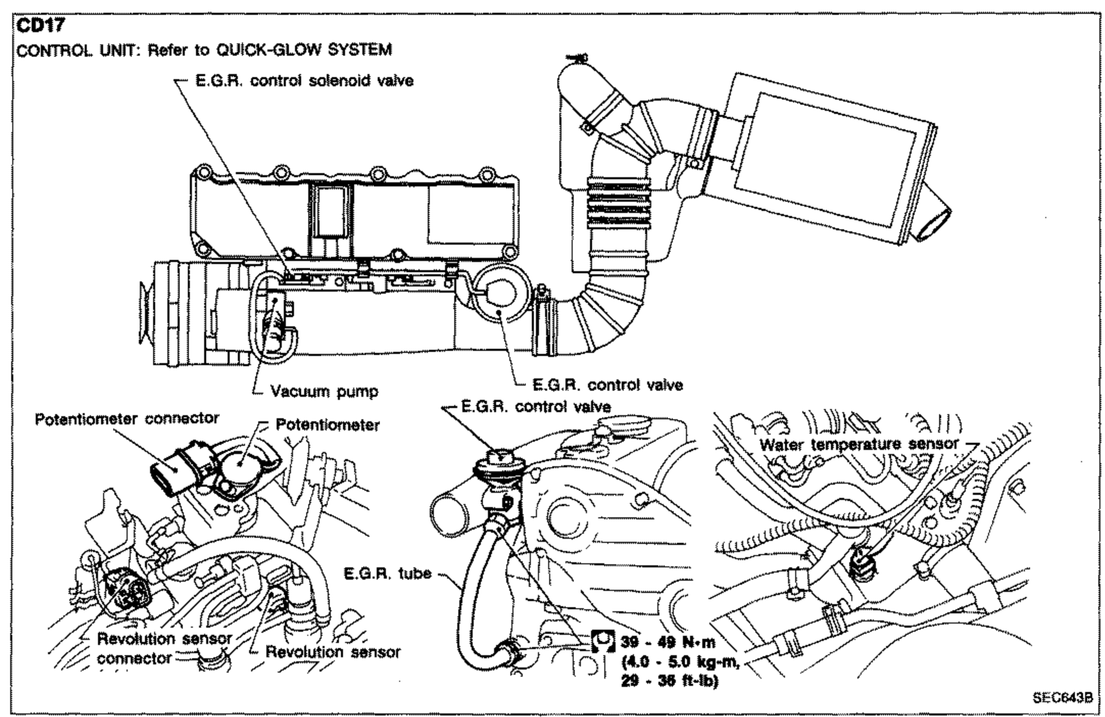 E.G.R. parts-location diagram for the CD17 engine. Engine illustration with callouts pointing to the E.G.R. control solenoid valve, vacuum pump, E.G.R. control valve, potentiometer connector, potentiometer, revolution sensor connector, revolution sensor, E.G.R. tube and water temperature sensor. Note states 'CONTROL UNIT: refer to QUICK-GLOW SYSTEM'. Includes a torque-spec callout.